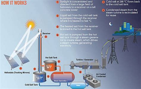 Port Augusta 150mw Solar Thermal Power Plant Approved