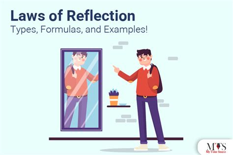 Laws Of Reflection Types Formulas And Examples