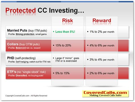 Risk Vs Reward Chart A Visual Reference Of Charts Chart Master