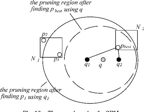 Figure From Aggregate Nearest Neighbor Queries In Spatial Databases