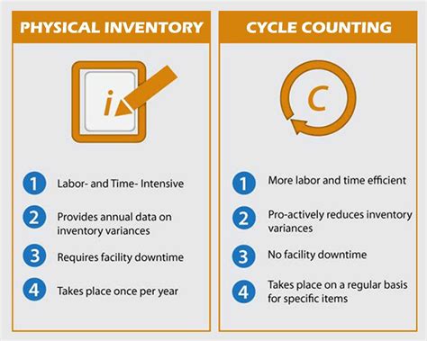 Adlib International Sales, Inc.| Cycle Count