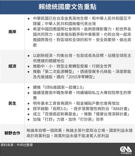 賴總統首次國慶演說：中華人民共和國無權代表台灣【致詞全文】 政治 中央社 Cna