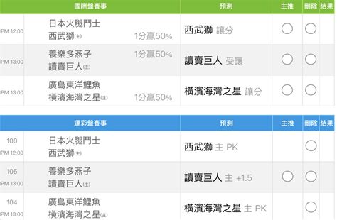 日本職棒 54 日本職棒 玩運彩討論區 運動彩券朋友圈