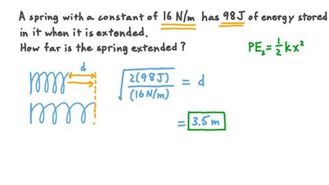 Lesson Video Elastic Potential Energy Nagwa Riset