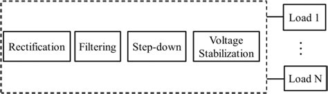 Block diagram of centralized power supply | Download Scientific Diagram