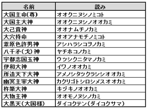 神在月 出雲大社 ｜「縁結び」の地、出雲に八百万の神々が集まる！ 第2回 ｜「大国主大神はどんな神様？」 石の音ブログ