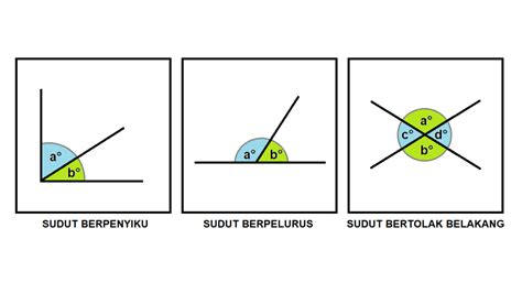 hubungan antar sudut  contoh soal