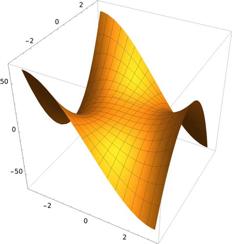 Riccicurvature Wolfram Function Repository