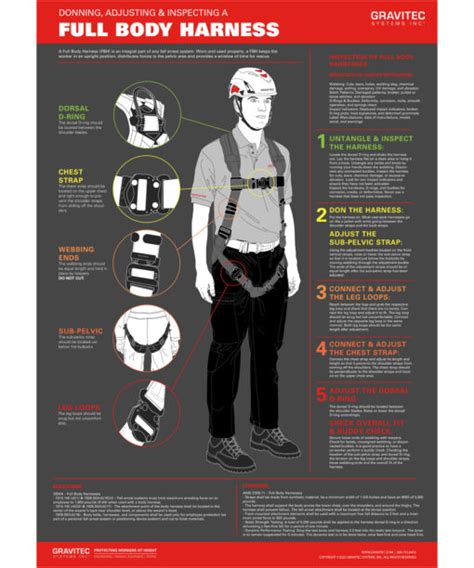 Full Body Harness Safety Poster Gravitec Systems Inc