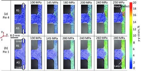 Strain Maps Of Specimens Produced By A Pin And B Pin From Dic