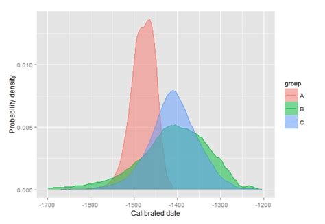 Posterior Probability Density Plot R Function Correspondence