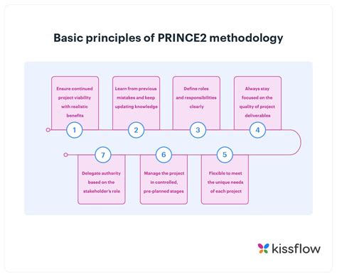 7 Best Project Management Methodologies And Frameworks Explained