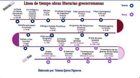 L Nea De Tiempo De Obras Literarias Grecorromanas