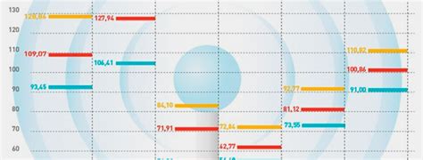 América Latina Es Líder En Expansión De Telefonía Móvil