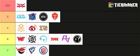 LPL 2023 Tier List (Community Rankings) - TierMaker