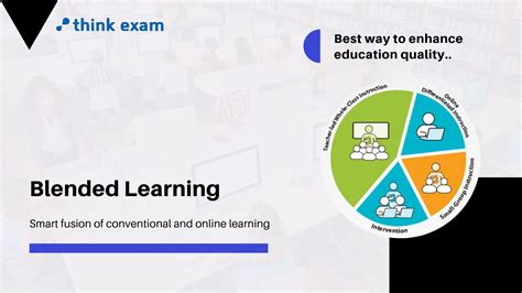 Blended Learning Think Exam Blog