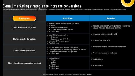 E Mail Marketing Strategies To Increase Conversions Implementing