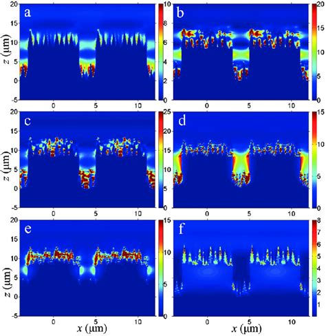 Simulation Results Of Electric Field Intensity A F The Normalized