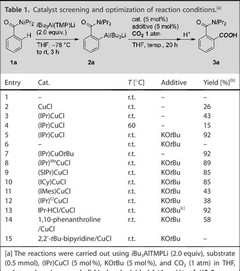 Table 1 From Copper Catalyzed Formal C H Carboxylation Of Aromatic