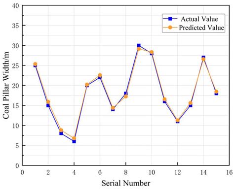 Mathematical Modeling And Numerical Simulation In Rock Mechanics And