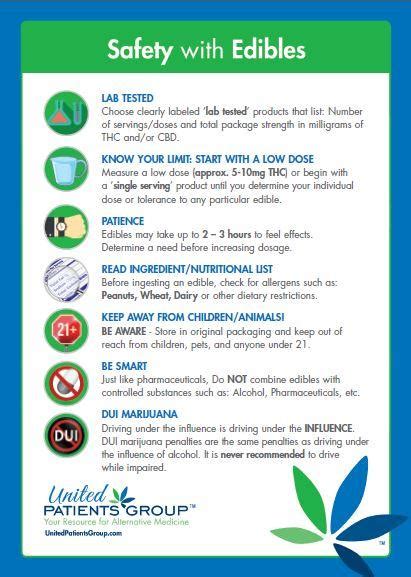 Cannabis Edible Dosage Chart: A Guide for Beginners | AllBud