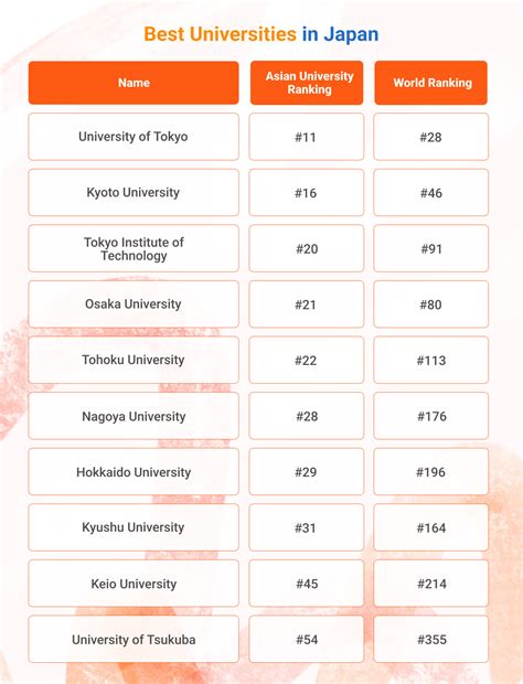 Best Universities in Japan: A Guide to Higher Education Excellence