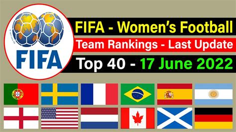 Fifa Womens Football Team Rankings Last Update 17 June 2022 Top