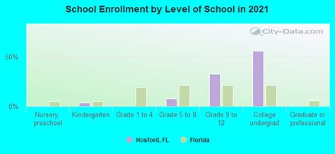 Hosford, Florida (FL 32334) profile: population, maps, real estate ...