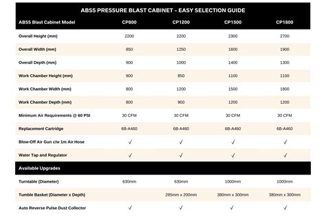 Cp Rp Abss Pressure Blast Cabinet Abrasive Blasting Service Supplies