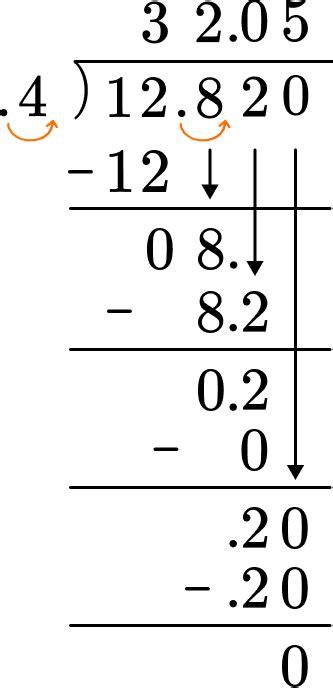 Dividing Decimals Math Steps Examples And Questions