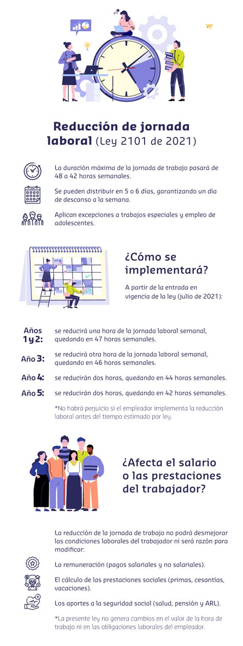 ¿qué Significa La Reducción De Jornada Laboral En Colombia