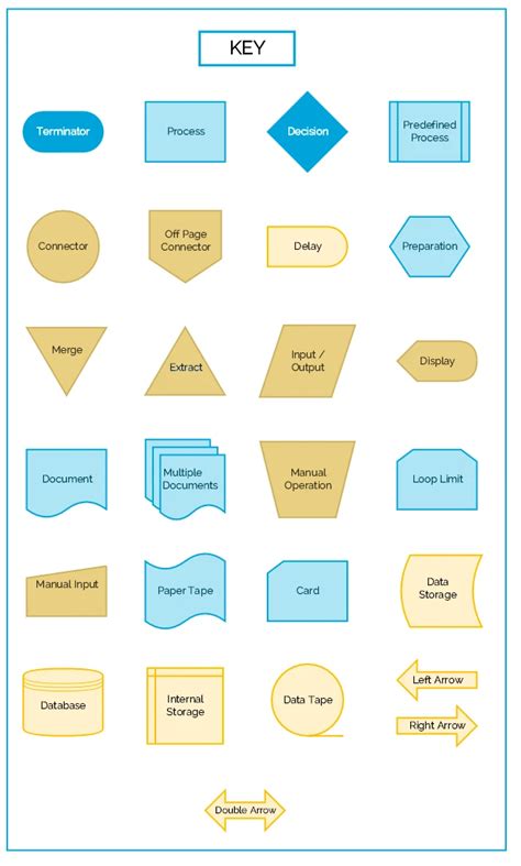 Flowchart Key: Top Ten Pro Tips