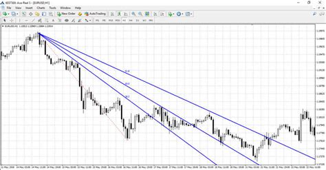 Fibonacci Levels Indicators How To Install And Use Avatrade