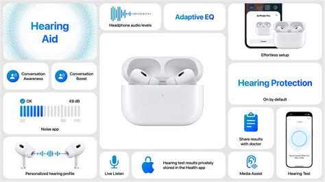 Apple Updates Entire Airpods Range New Buds New Colours New