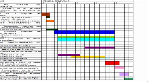 Cronogramas De Actividades En Excel Nbkomputer