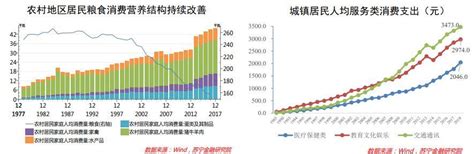 2019中国居民消费升级报告 知乎