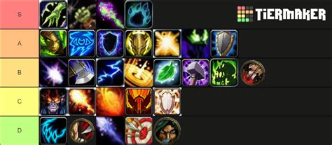 Classic Tbc Raiding Tier List Community Rankings Tiermaker