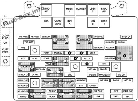 2003 Gmc Sierra Fuse Panel Diagram