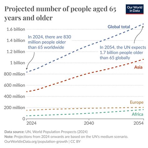 The population of Davie is projected to grow by twenty percent soon 26