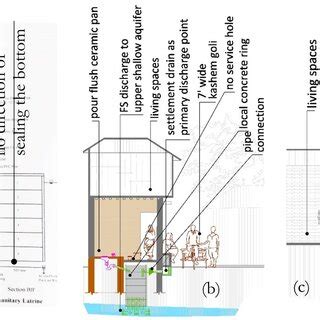 Sample pit toilets; (a) offset pit toilet design document (source:... | Download Scientific Diagram