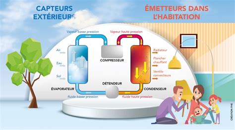 Comment Fonctionne Une Pompe Chaleur Air Eau Fhe France