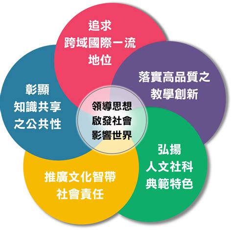 計畫簡介 國立政治大學高教深耕計畫辦公室