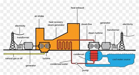 Gas Power Plant Process Diagram Schematic Diagram Of The Gas