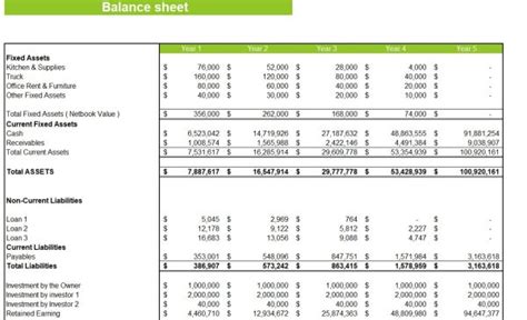 Catering Service Excel Financial Model Oak Business Consultant