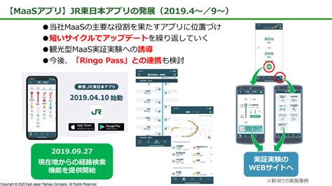 【expert Pitch 4】jr東日本のmaasの取り組み Monetコンソーシアム