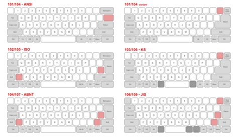 keyboard layout wikipedia