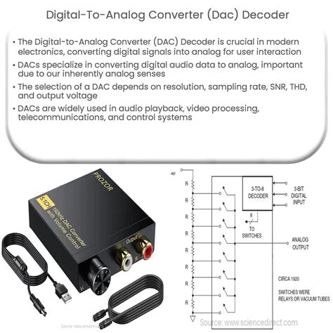 Digital To Analog Converter DAC Decoder How It Works Application