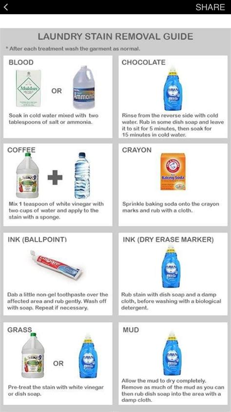 Stain Removing Cheat Sheets Artofit