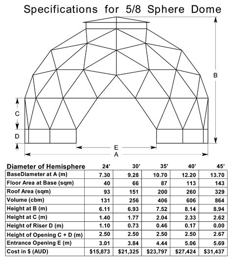 Building the Future: Kwickset Konstruction Kits | Dome home kits ...