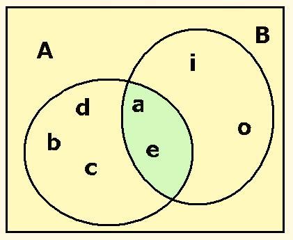 INTERSECCION DE CONJUNTOS MATEMATICASQUINTO